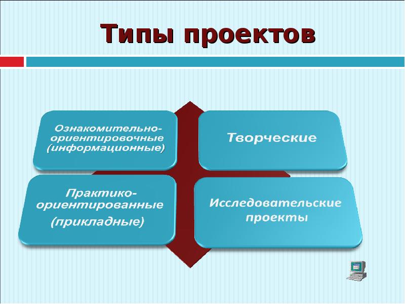 Учебный проект. Типы проектов. Рекомендации по созданию проектоов - презентация 