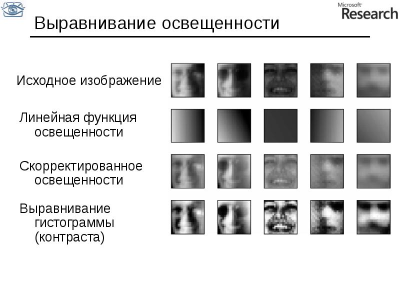 Исходное изображение. Выравнивание освещенности изображений. Выравнивание по светлоте. Контраст изображения с помощью выравнивания гистограммы.