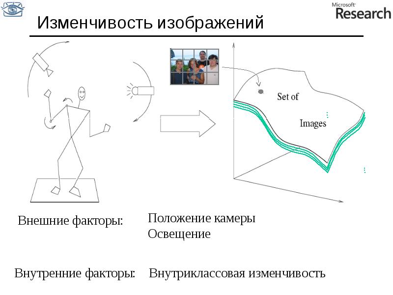 Анализ изображений. Анализ изображения картинка. Территория анализ рисунок. Внутриклассовое деление на профили. Нейтральная позиция фактора картинка.