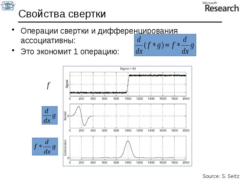 Операция свертки изображений