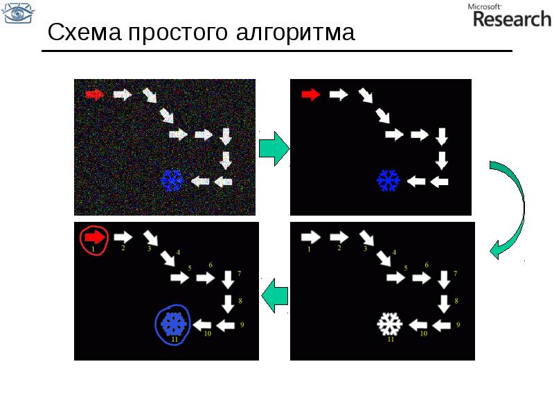 Исрафилов х с исследование методов бинаризации изображений