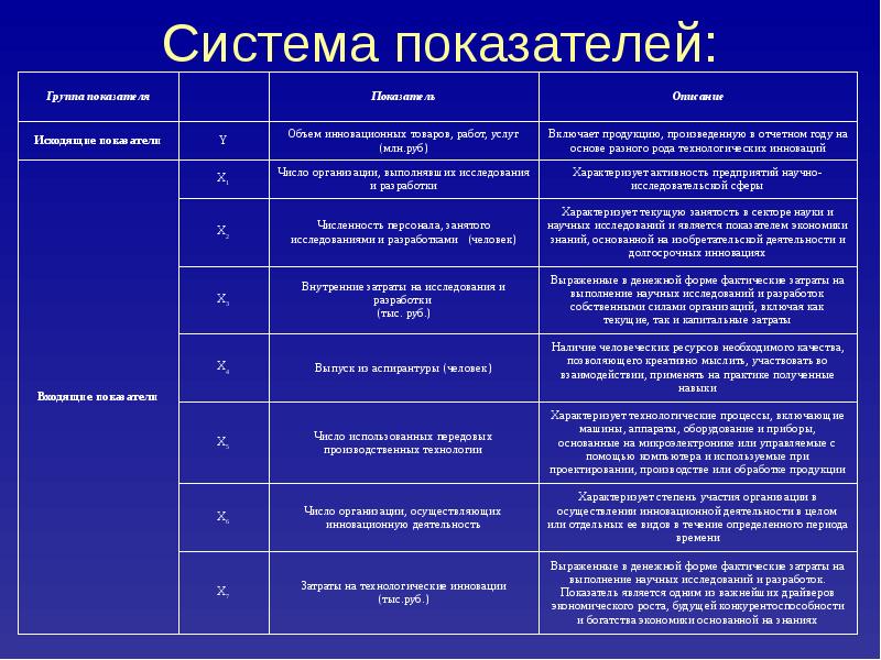 Системы индикаторов