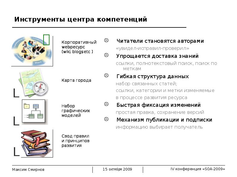 Сохранение версий проекта