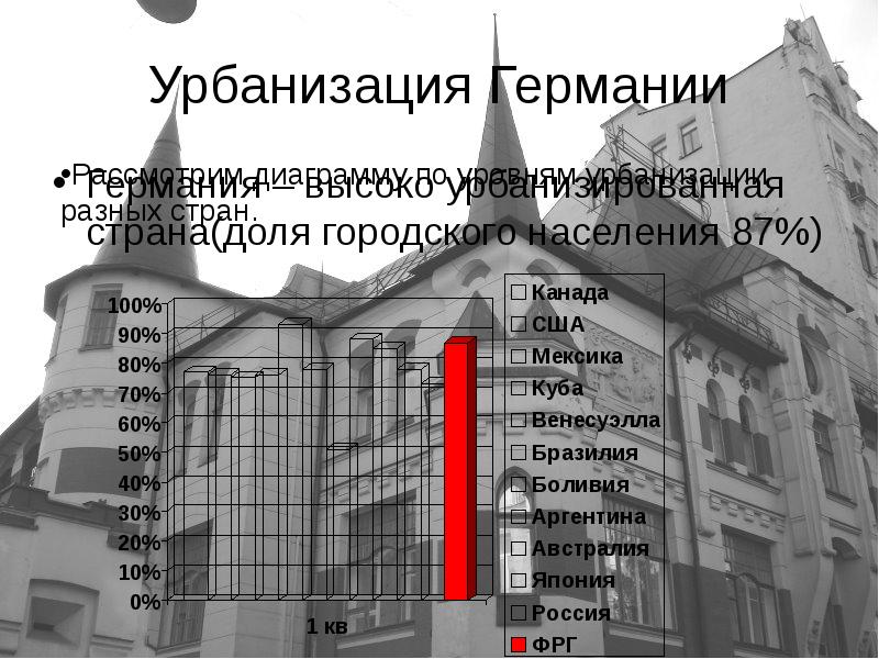 Урбанизация германии карта