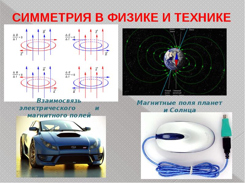 Симметрия в алгебре проект