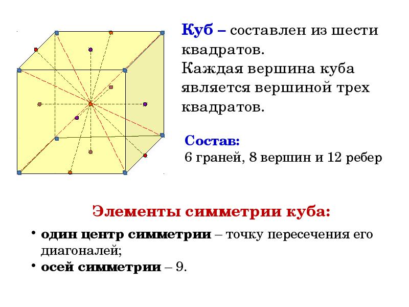 Оси симметрии куба рисунок