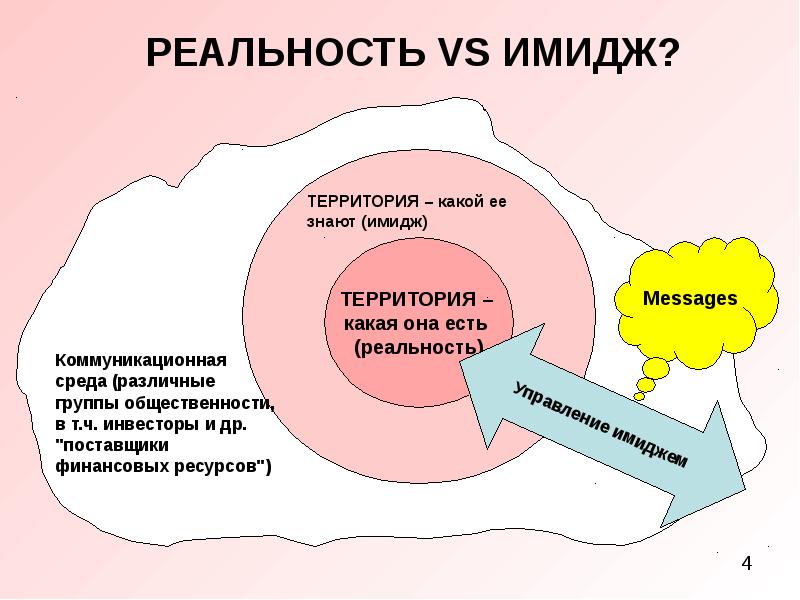 Имидж государства презентация