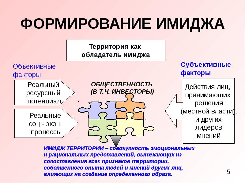 Процесс формирования образов. Формирование имиджа. Факторы формирования образа. Этапы формирования имиджа. Формирование имиджа территории.