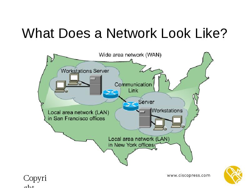 Look network