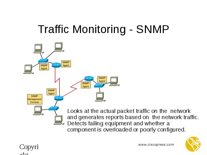 Snmp мониторинг. Протоколы мониторинга SNMP. SNMP v3. Мониторинг ИБП SNMP схема.