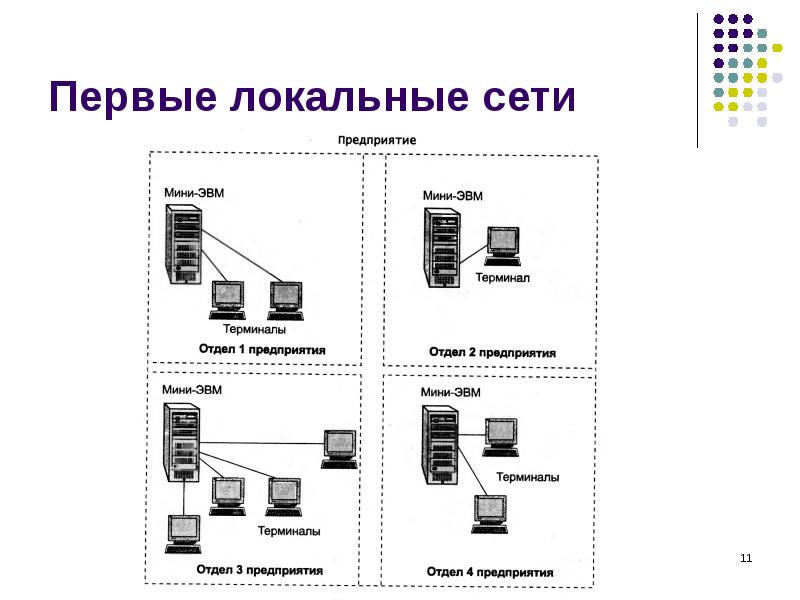 Принципы построения компьютерных сетей презентация