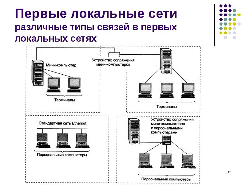 Что такое компьютерная сеть 4 класс