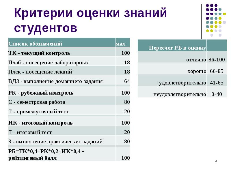 Факультативы примеры