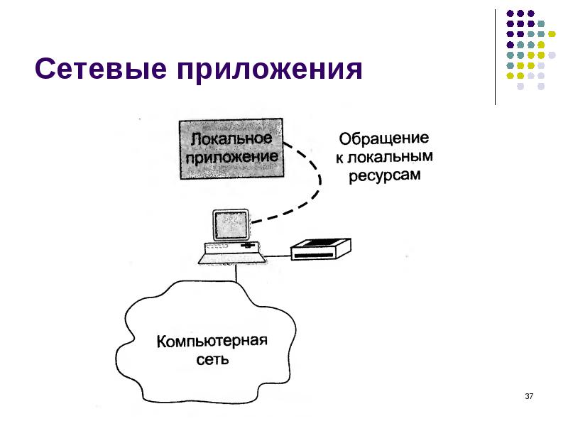 Локальные данные приложения. Сетевые приложения. Сетевые приложения локальной сети. Типы сетевых приложений. Сетевое приложение – приложение:.