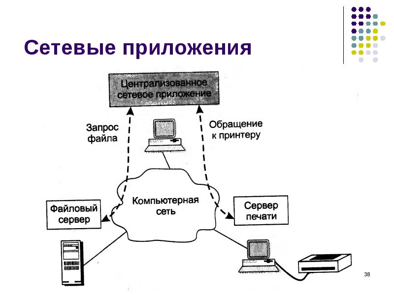 Принципы построения компьютерных сетей презентация