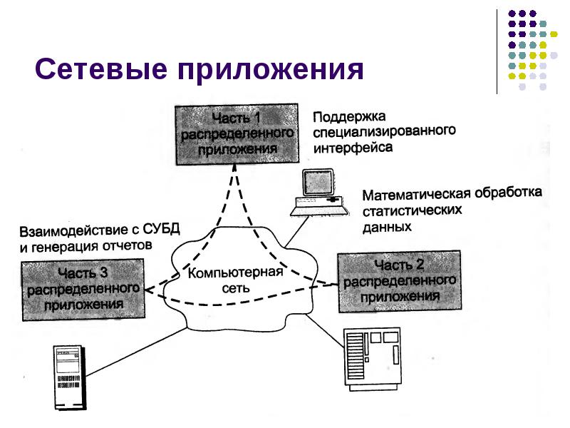 Сетевые приложения. Сетевые службы и приложения. Что относится к сетевым приложениям?. Типы сетевых приложений. Сетевые приложения примеры.