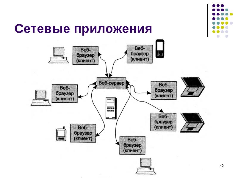 Выбор архитектуры корпоративной компьютерной сети относится