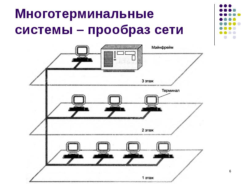 Курсовой проект по компьютерным сетям