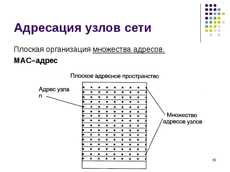 Опишите практическое применение схемы адресации компьютеров