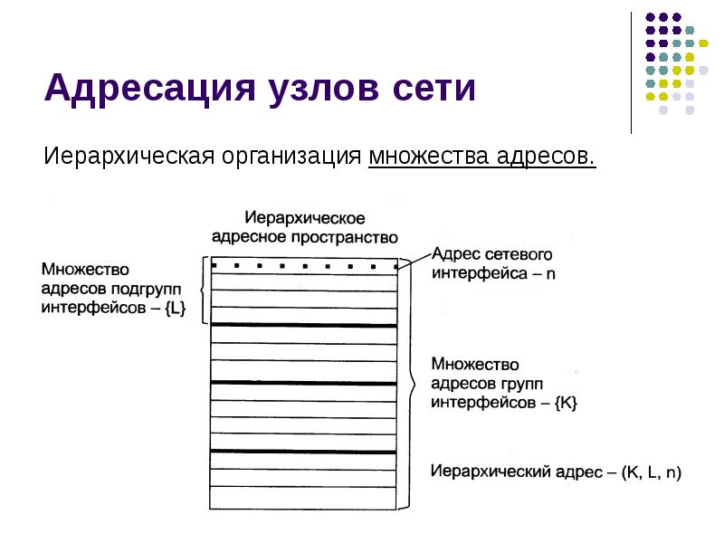 Адресация. Иерархическая адресация. Адресация узлов сети. Плоская организация адресного пространства. Схемы адресации узлов в сетях..