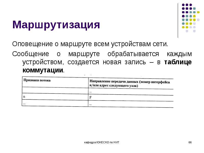 Цель пребывания за границей. Информация о маршруте. Информация о маршруте. Маршрутная сеть пермь. Информация о маршруте.