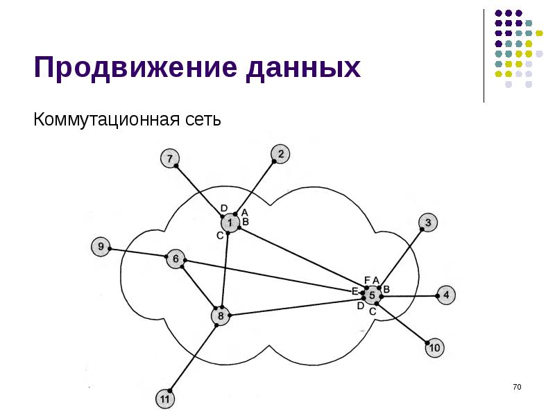 Характеристики линий связи в компьютерных сетях презентация