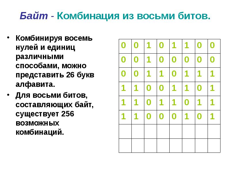 Единица 6 букв. Комбинации нулей и единиц. 128 Различных комбинаций из нулей и единиц. Всевозможные комбинации из нулей и единиц. Распределение шести нулей и единиц.