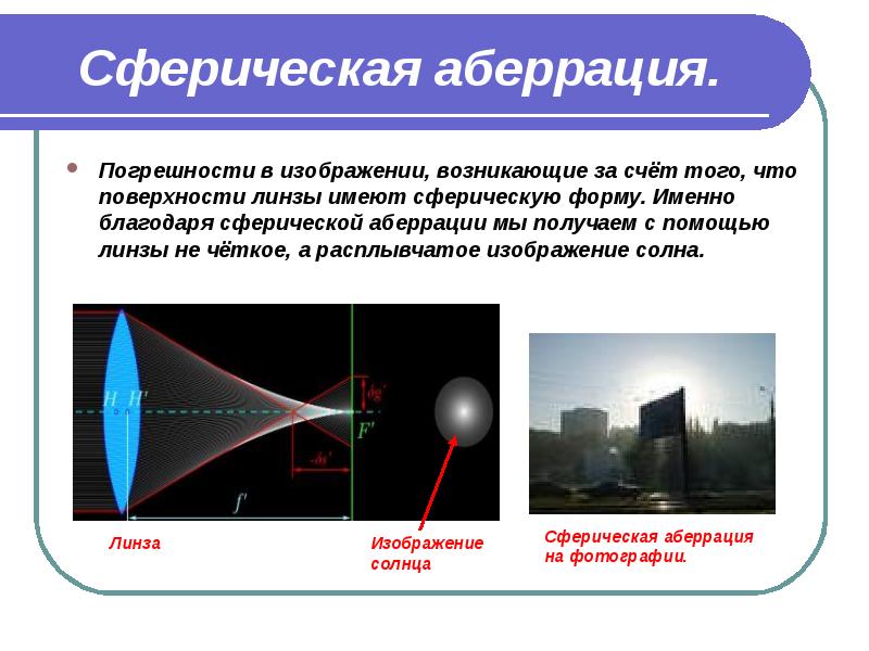 Сферическая и хроматическая аберрации и их роль в создании изображений в линзах