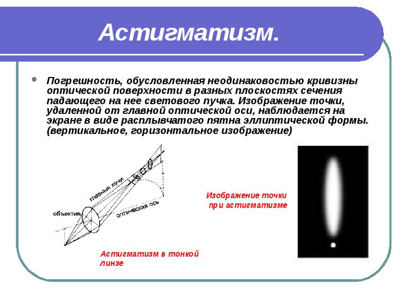 Световой пучок рисунок