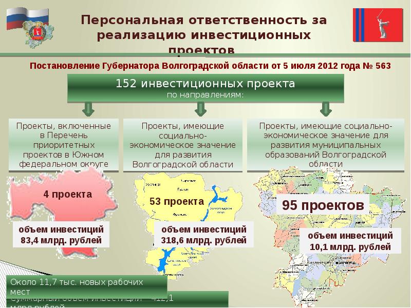 Инвестиционные проекты красноярский край