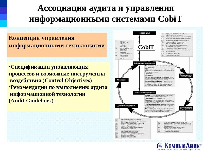 План мероприятий аудита информационной безопасности