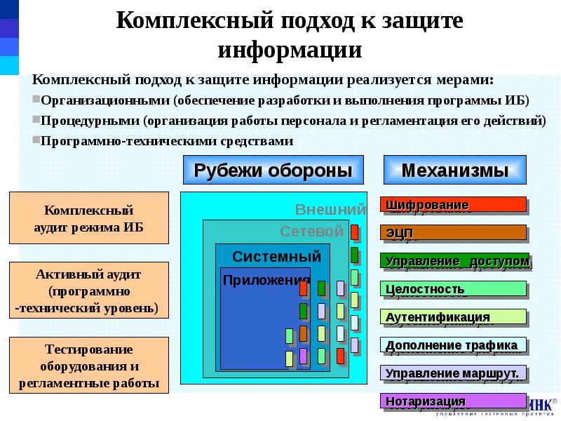 Стандарты информационной безопасности презентация