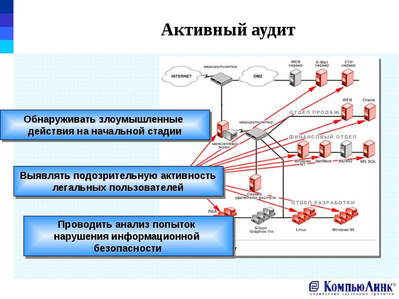 План мероприятий аудита информационной безопасности