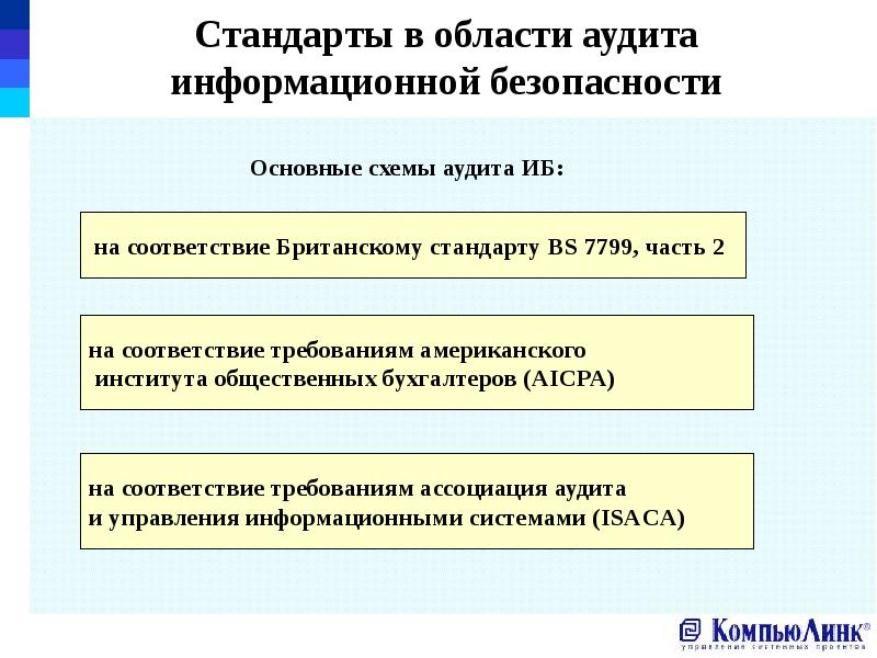 Стандарты информационной безопасности презентация