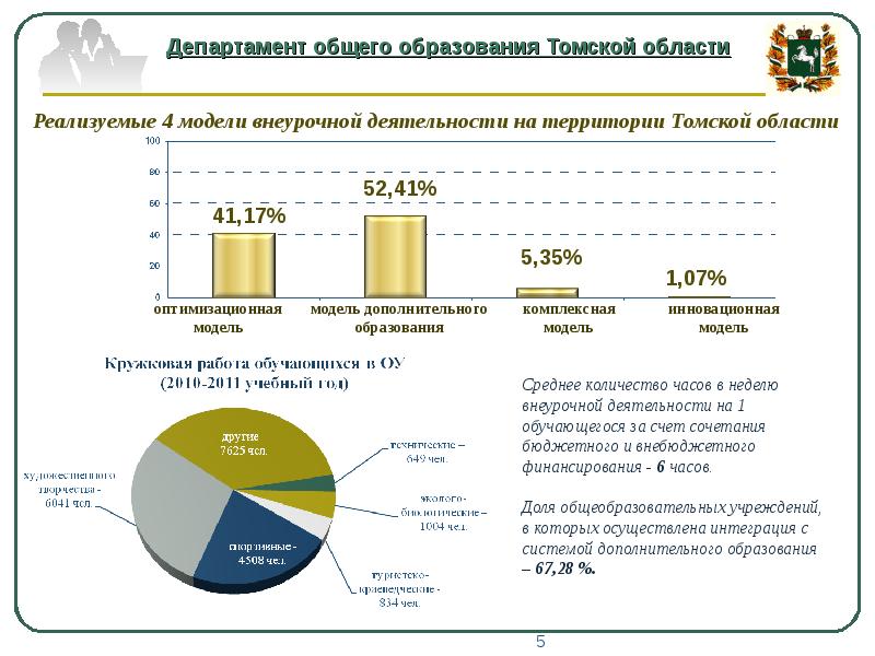 Цоко томск результаты гиа