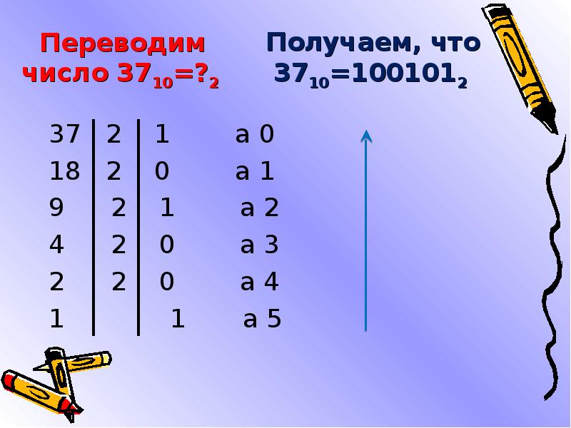 Информация хранящаяся в компьютере представлена в троичной системе счисления верно или неверно