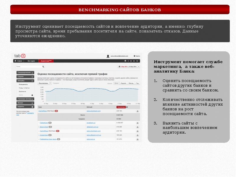 Портал банковского Аналитика. Инструментарий банка. Глубина просмотра показатель отказов время на сайте.