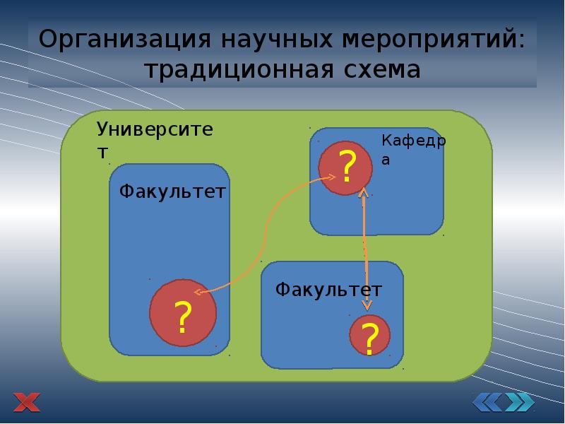 Опыт организации. Организация научных мероприятий. Опыт в организации мероприятий. Презентация о научном событие. Локальное научное мероприятие.