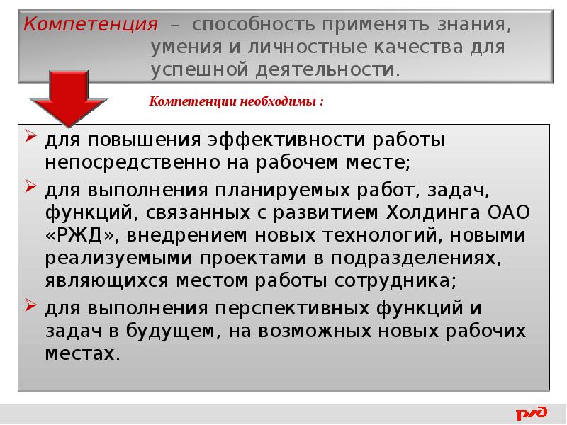 Применять возможности. Компетенция способность применять знания. Способность применять знания умения и личностные качества. Корпоративные компетенции. Модель знания умения навыки.