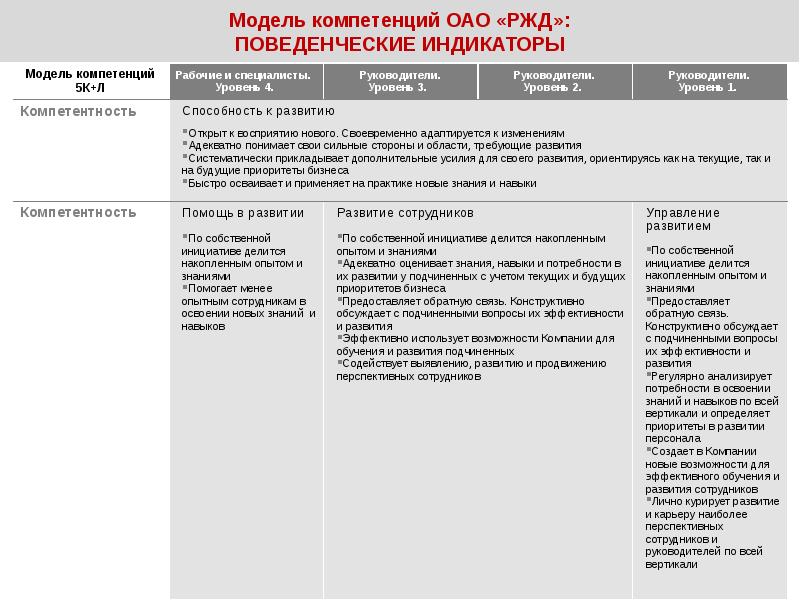 Что такое индивидуальный план развития сдо ржд