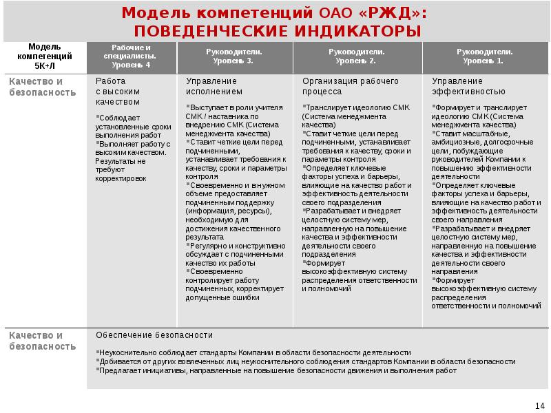 Поведенческие индикаторы