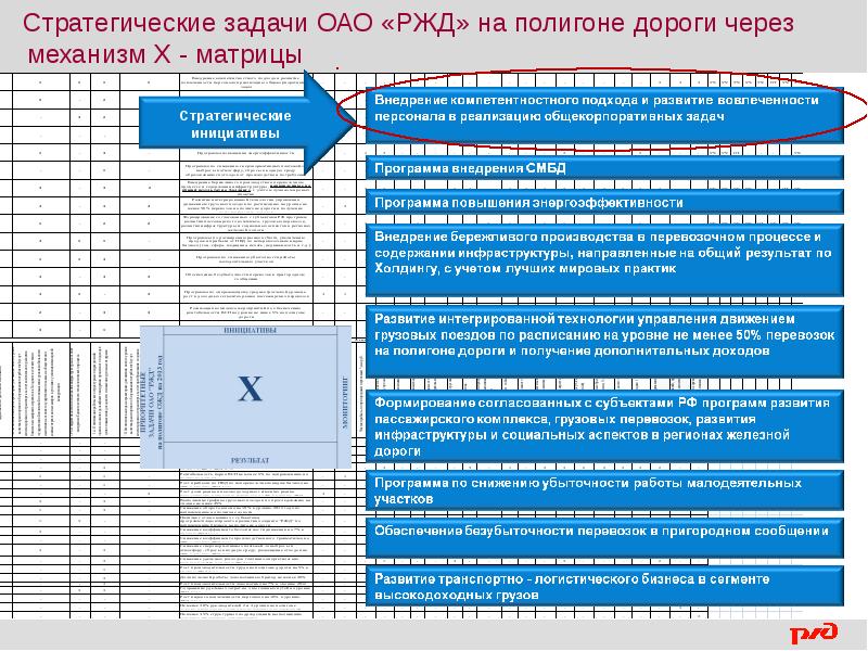 Основные цели смбд