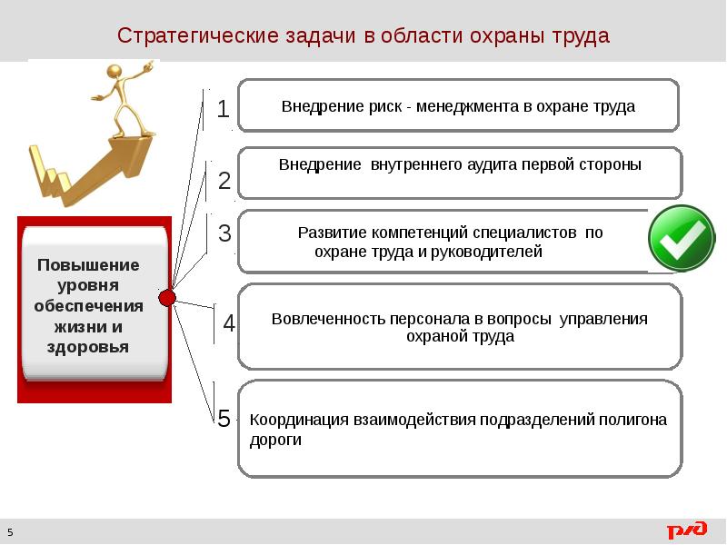 Стратегические задачи проекта