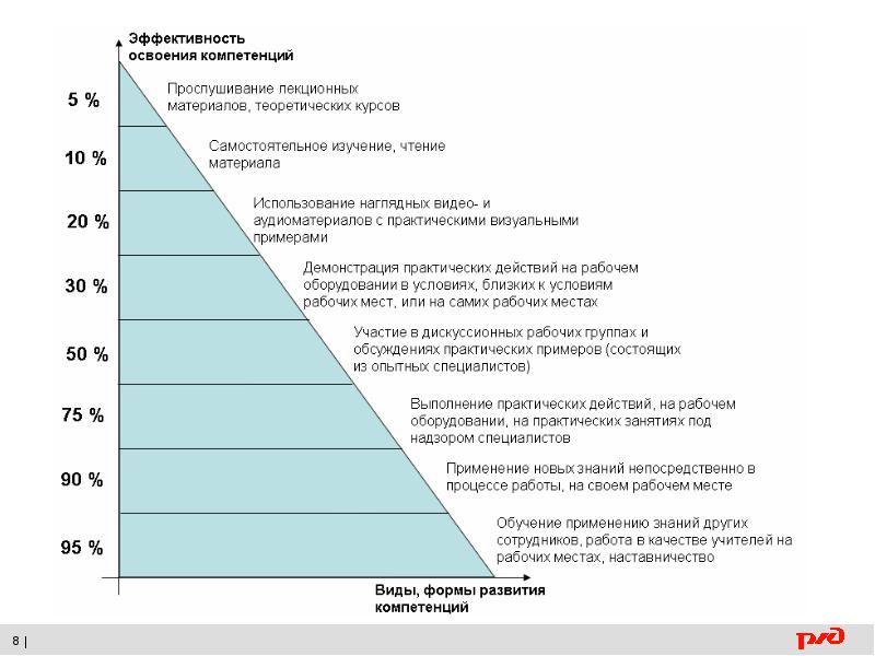 Корпоративные мероприятия и их эффективность презентация