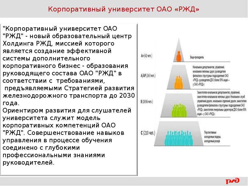 Корпоративный университет презентация