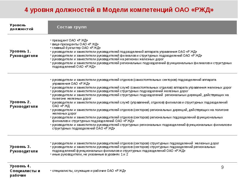 Руководителю указано