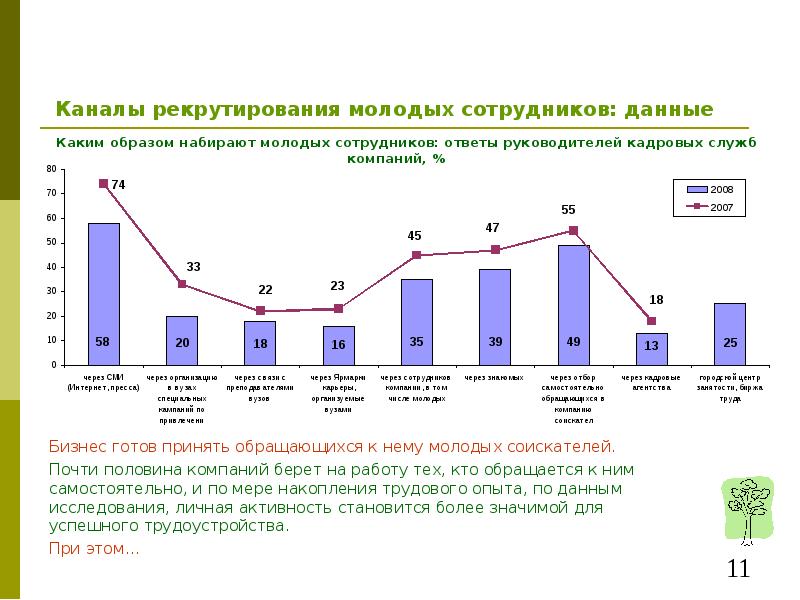 Персонал данные. Каналы рекрутирования. Каналы рекрутирования элиты. Карта на молодых сотрудников. Каналы для рекрутирования элиты в России.