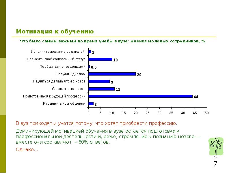 Результат получения высшего образования