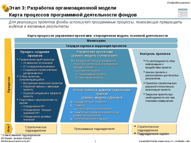 Миссия российских проектов открытых образовательных ресурсов проекта заключается в