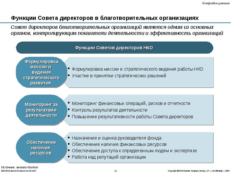 Совет по управлению данными